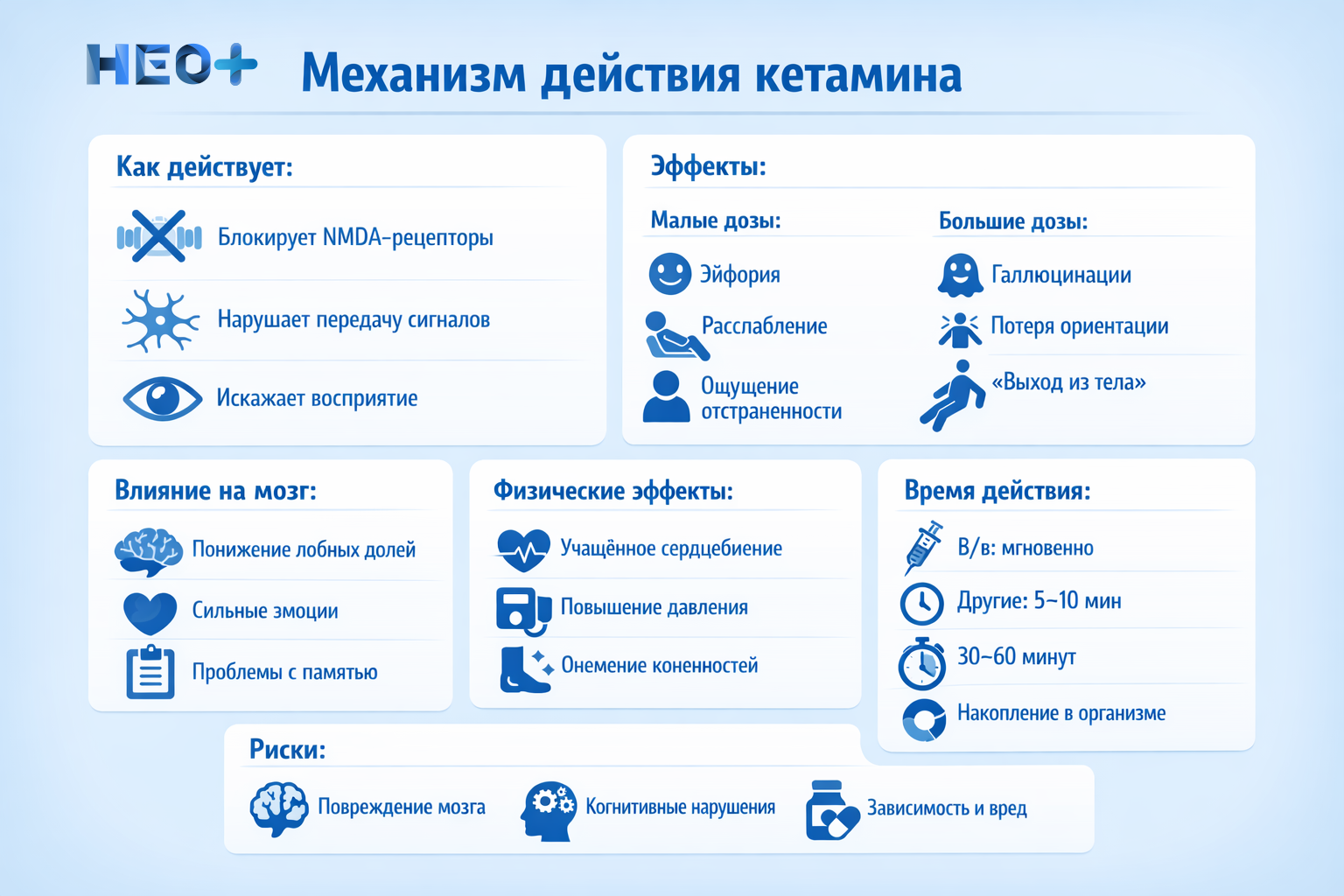 Механизм действия кетамина: что важно знать